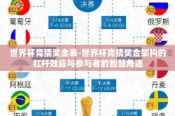 世界杯竞猜奖金表-世界杯竞猜奖金架构的杠杆效应与参与者的智慧角逐