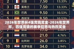 2026年世界杯4强竞猜奖金-2026年世界杯，四强竞猜的赛季狂想与热烈奖金