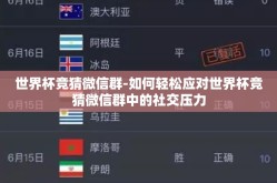 世界杯竞猜微信群-如何轻松应对世界杯竞猜微信群中的社交压力