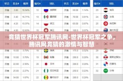 竞猜世界杯冠军腾讯网-世界杯冠军之争，腾讯网竞猜的激情与智慧