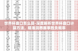 世界杯盘口怎么算-深度解析世界杯盘口计算方法，精准洞悉赛事胜负概率
