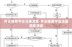 开云体育平台注册流程-开云体育平台注册流程详述