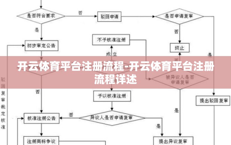 开云体育平台注册流程-开云体育平台注册流程详述