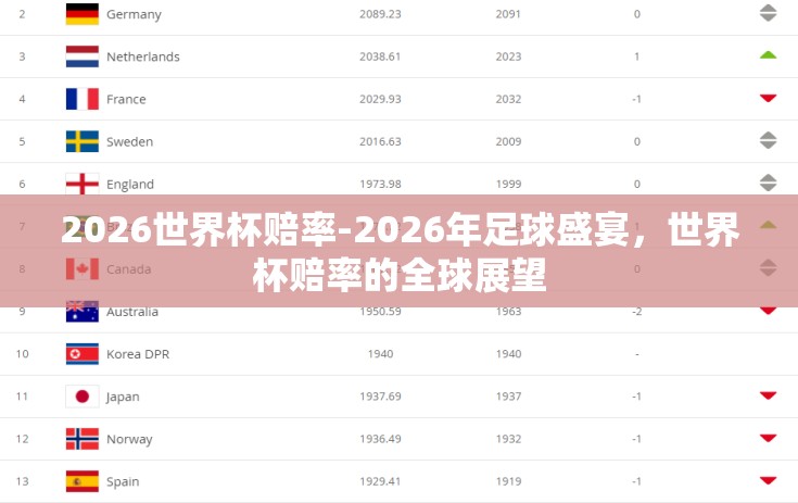 2026世界杯赔率-2026年足球盛宴,世界杯赔率的全球展望 2026世界杯赔率-2026年足球盛宴,世界杯赔率的全球展望