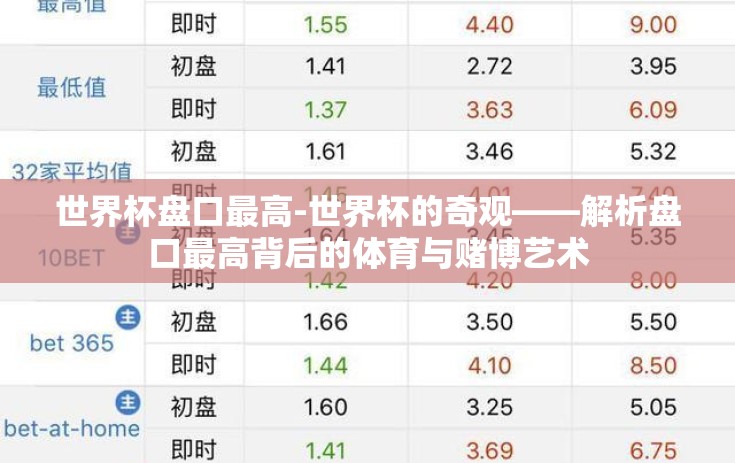 世界杯盘口最高-世界杯的奇观——解析盘口最高背后的体育与赌博艺术