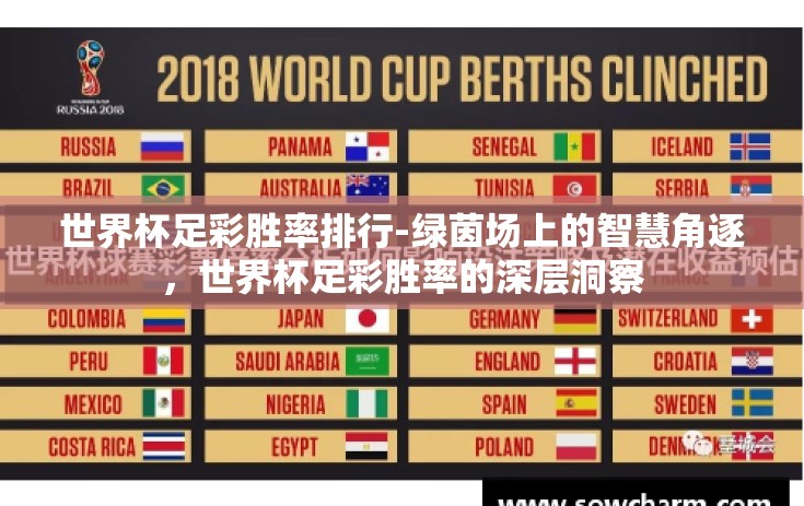 世界杯足彩胜率排行-绿茵场上的智慧角逐,世界杯足彩胜率的深层洞察 世界杯足彩胜率排行-绿茵场上的智慧角逐,世界杯足彩胜率的深层洞察