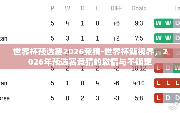 世界杯预选赛2026竞猜-世界杯新视界，2026年预选赛竞猜的激情与不确定