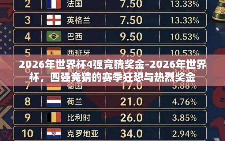 2026年世界杯4强竞猜奖金-2026年世界杯，四强竞猜的赛季狂想与热烈奖金