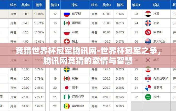竞猜世界杯冠军腾讯网-世界杯冠军之争，腾讯网竞猜的激情与智慧